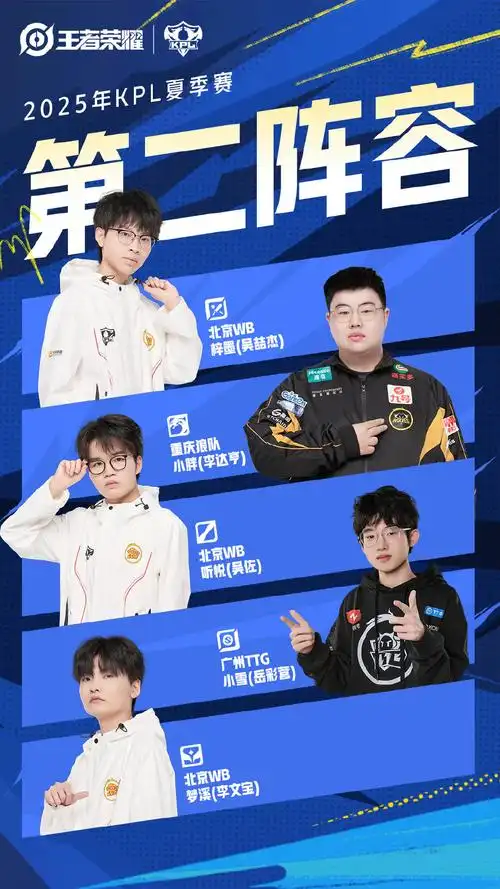 大帅长生联手称霸周最佳,KPL新王组合引发转会期大猜想