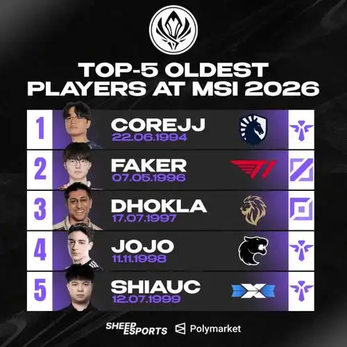 MSI开赛前最强之争：Chovy与Knight谁才是26季中赛第一人？